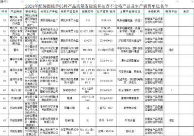 建筑防水卷材產品抽查結果 三批次不合格引關注