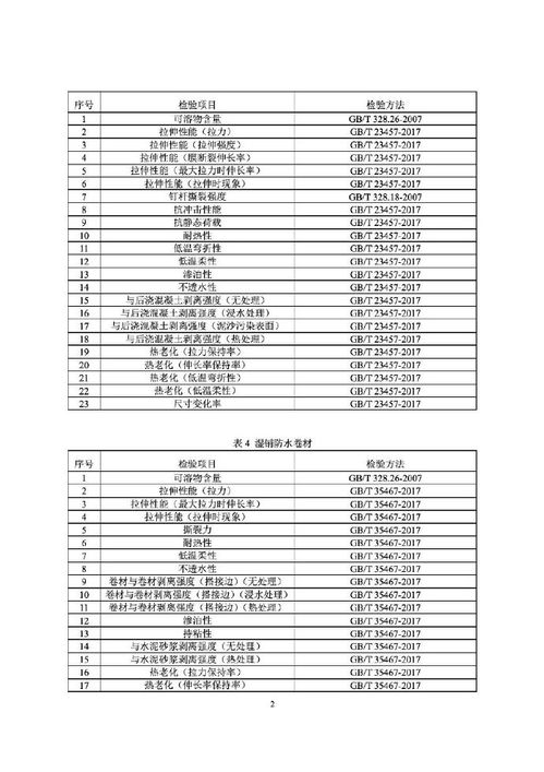 建筑防水卷材產(chǎn)品質(zhì)量與銷售流通的新指南 國(guó)家監(jiān)督抽查實(shí)施細(xì)則正式發(fā)布