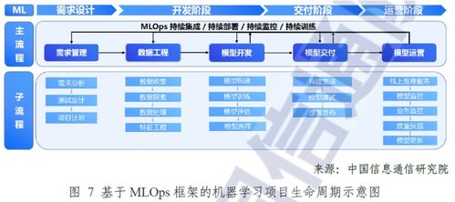 AI領域掘金鏟子 MLOps助力模型落地生花，華為阿里競相應用，受益上市公司與數字文化創意服務梳理