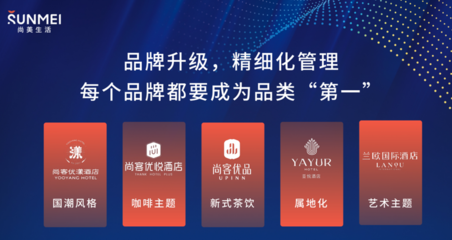 尚美數智化轉型，重塑酒店業未來 蘭歐國際耀世發布，引領品牌管理新范式