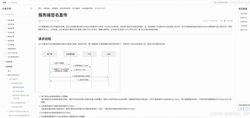 Guli商城商品服務 品牌管理模塊與OSS服務端簽名獲取的整合實現(xiàn)（續(xù)）