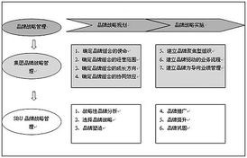 讓傳統(tǒng)品牌管理走開 擁抱去中心化的品牌新時(shí)代